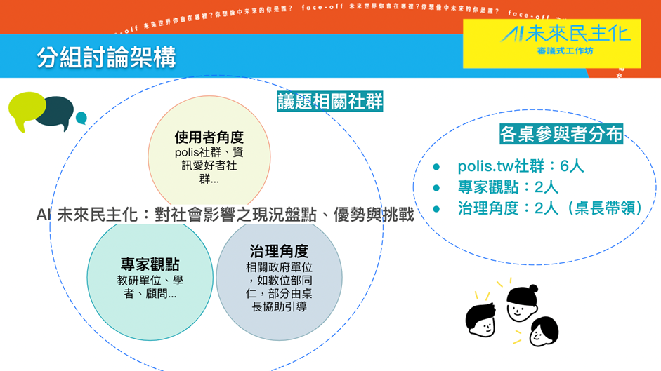 本次討論依據討論主題預計分為 6 組，每桌的組成人數約為10位，相關社群代表約 6 人、專家學者約 2 人，帶領討論及引導公共治理視角介入的桌長群為 2 人。