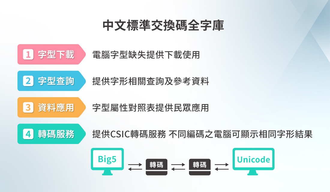 政府共用基礎服務-全字庫