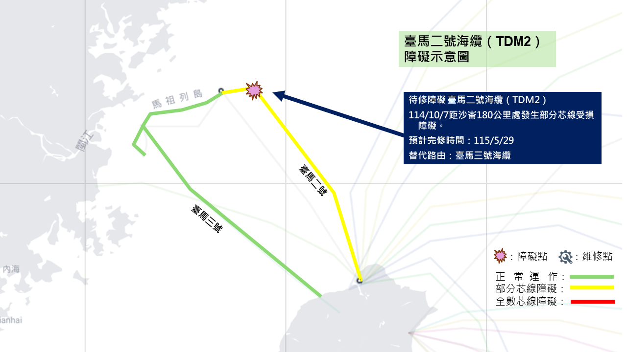 TDMS海纜障礙資訊