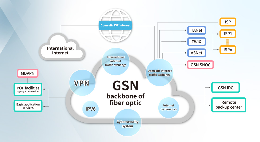 GSN