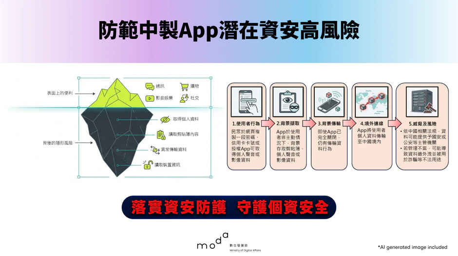 數發部公布高德地圖等4款中製App資安檢測結果 提醒國人防範潛在隱形風險