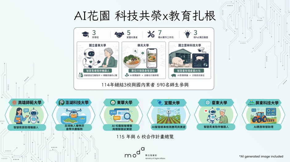 縮短數位鴻溝，科技共榮未來！ 數位發展部數位產業署以「人本為核心」建立「人才培育、技術驗證到產業鏈結」的完整路徑