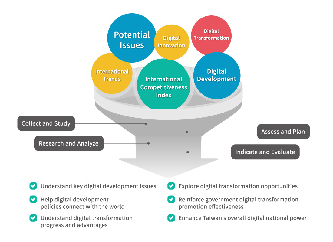 Digital Research and Application Plans