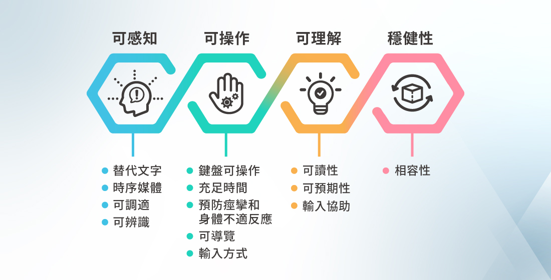 政府網站無障礙空間檢測